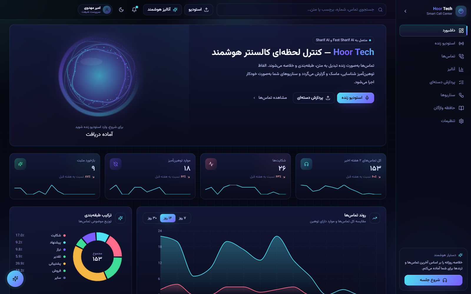 مرکز تماس هوشمند